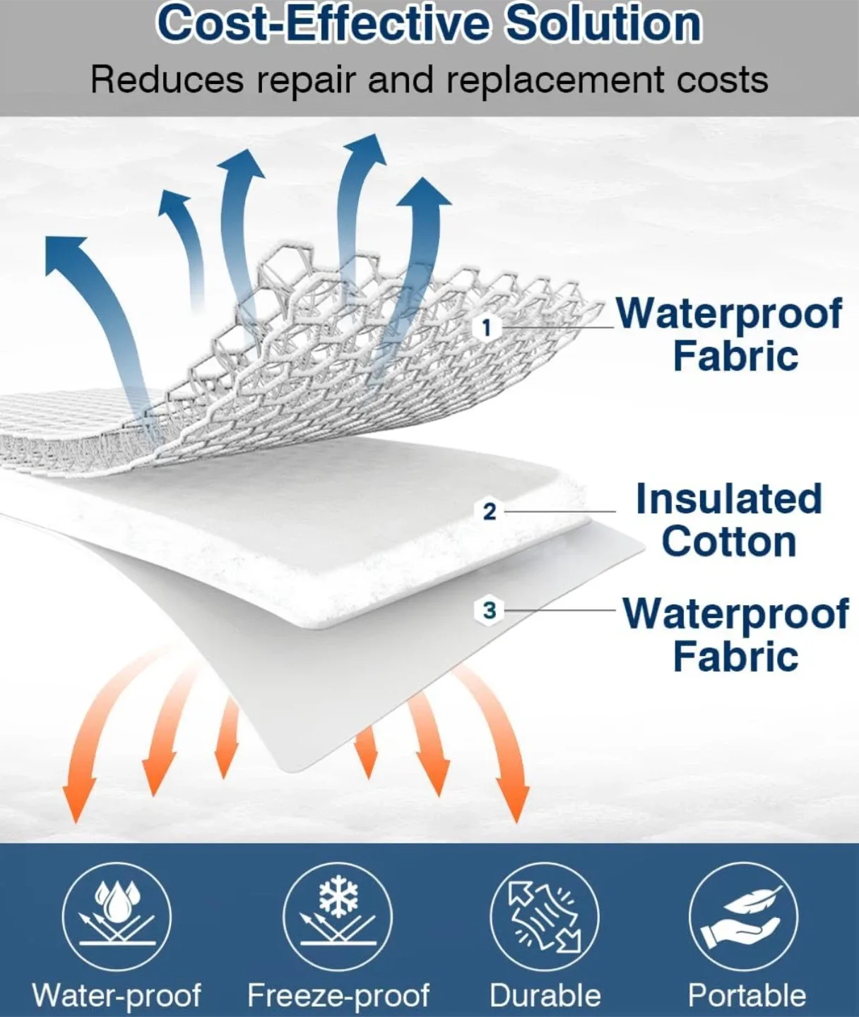 NEW Outdoor Faucet Cover - 30x13 inch image indicator(3)