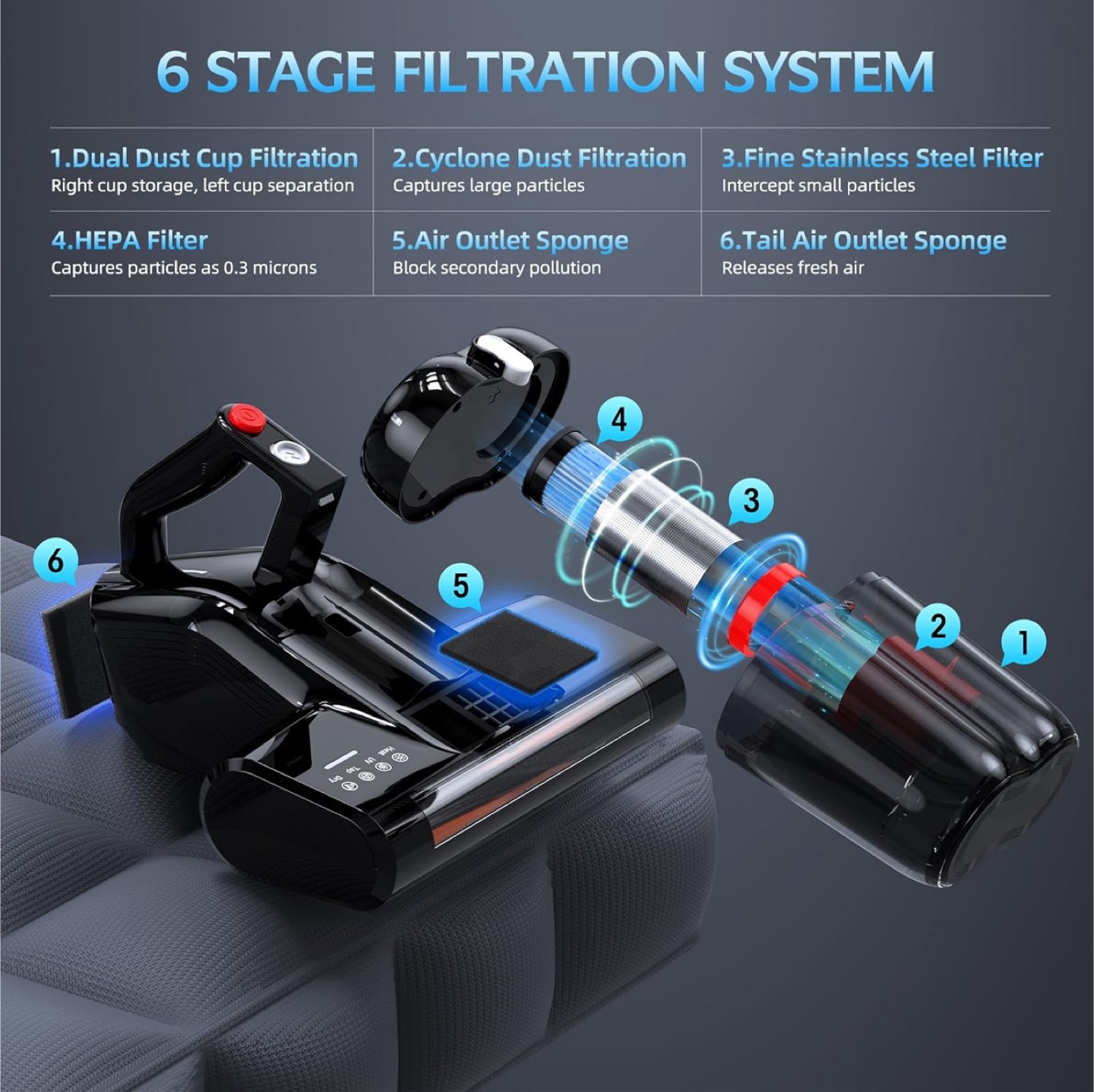 New Professional Bed Vacuum Cleaner with UV Light & Hot Air Dry - photo 4