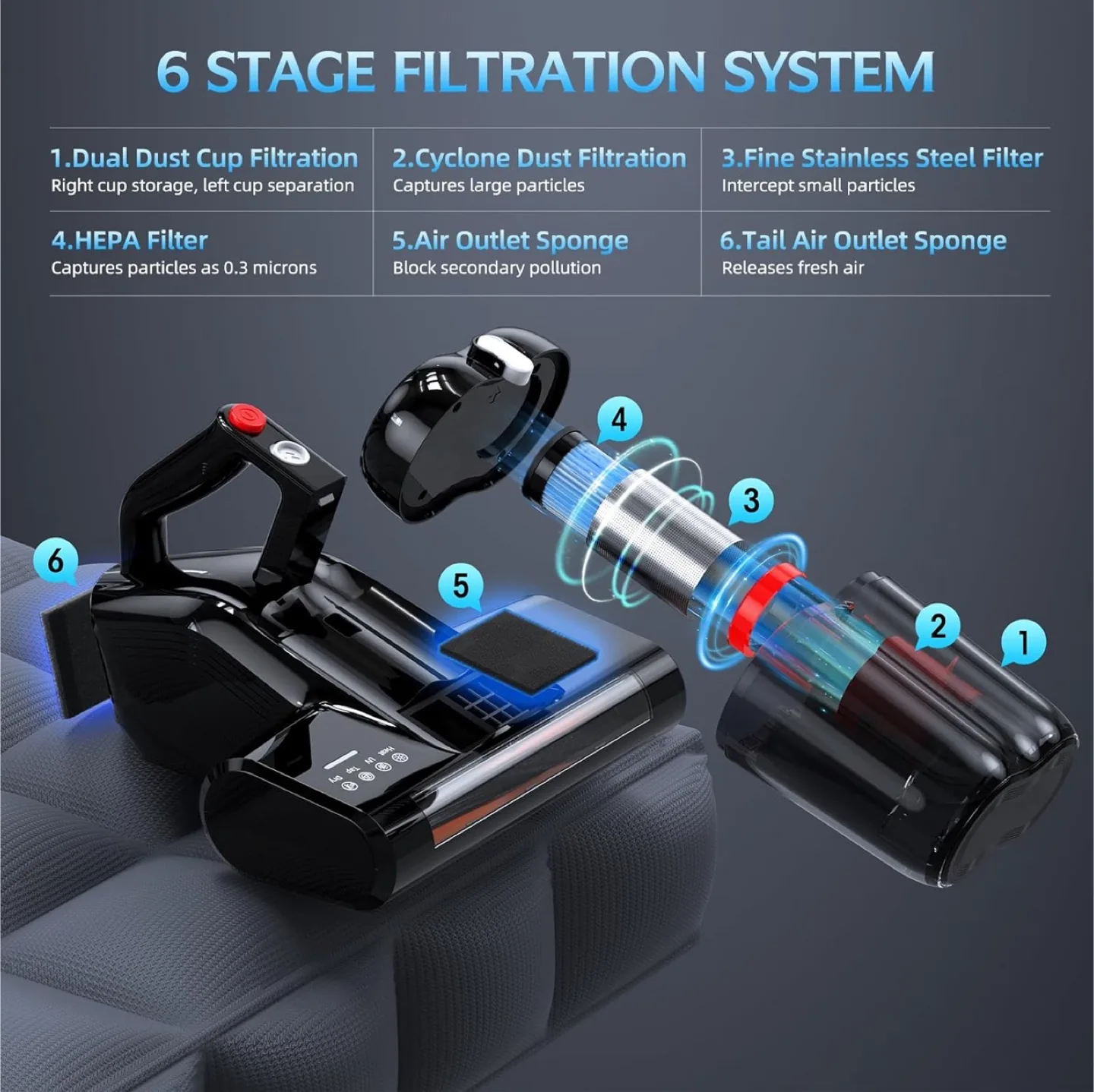 New Professional Bed Vacuum Cleaner with UV Light & Hot Air Dry image indicator(4)