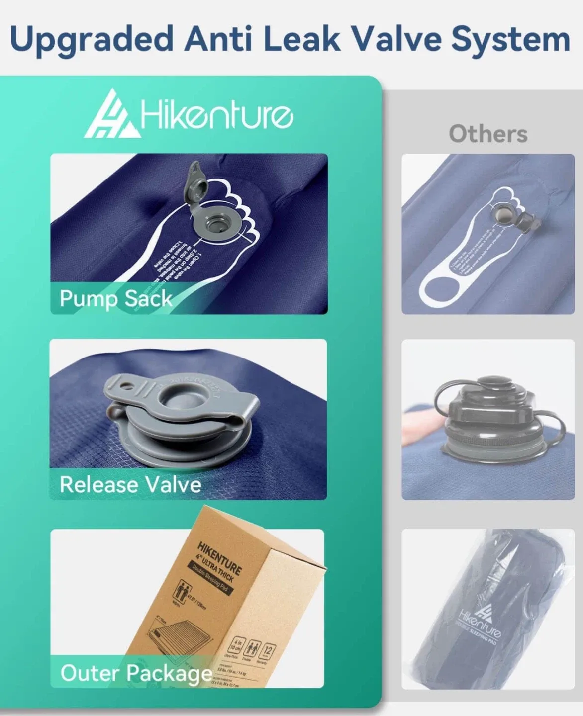 Hikenture 4" Ultra Thick Double Sleeping Pad - New image indicator(3)