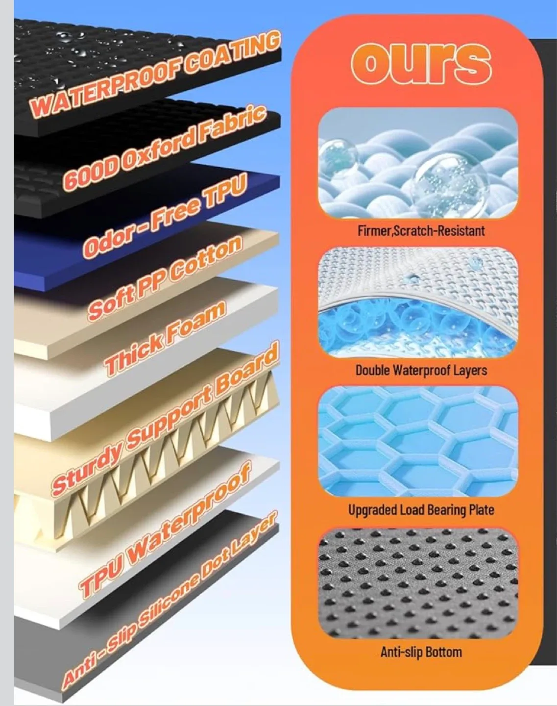 Waterproof Pet Car Seat Cover - NEW! Same Day Availability image indicator(3)