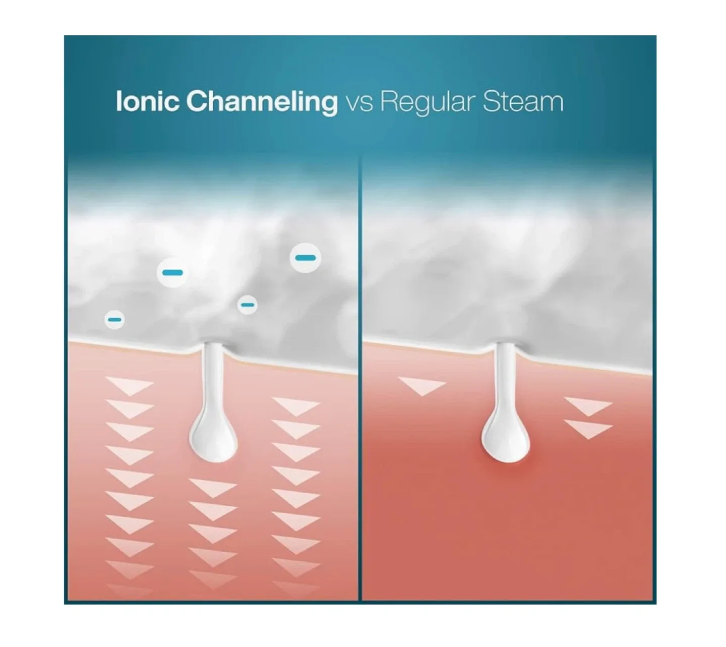 Pure Daily Care NanoSteamer 3-in-1 Ionic Facial Steamer image indicator(4)