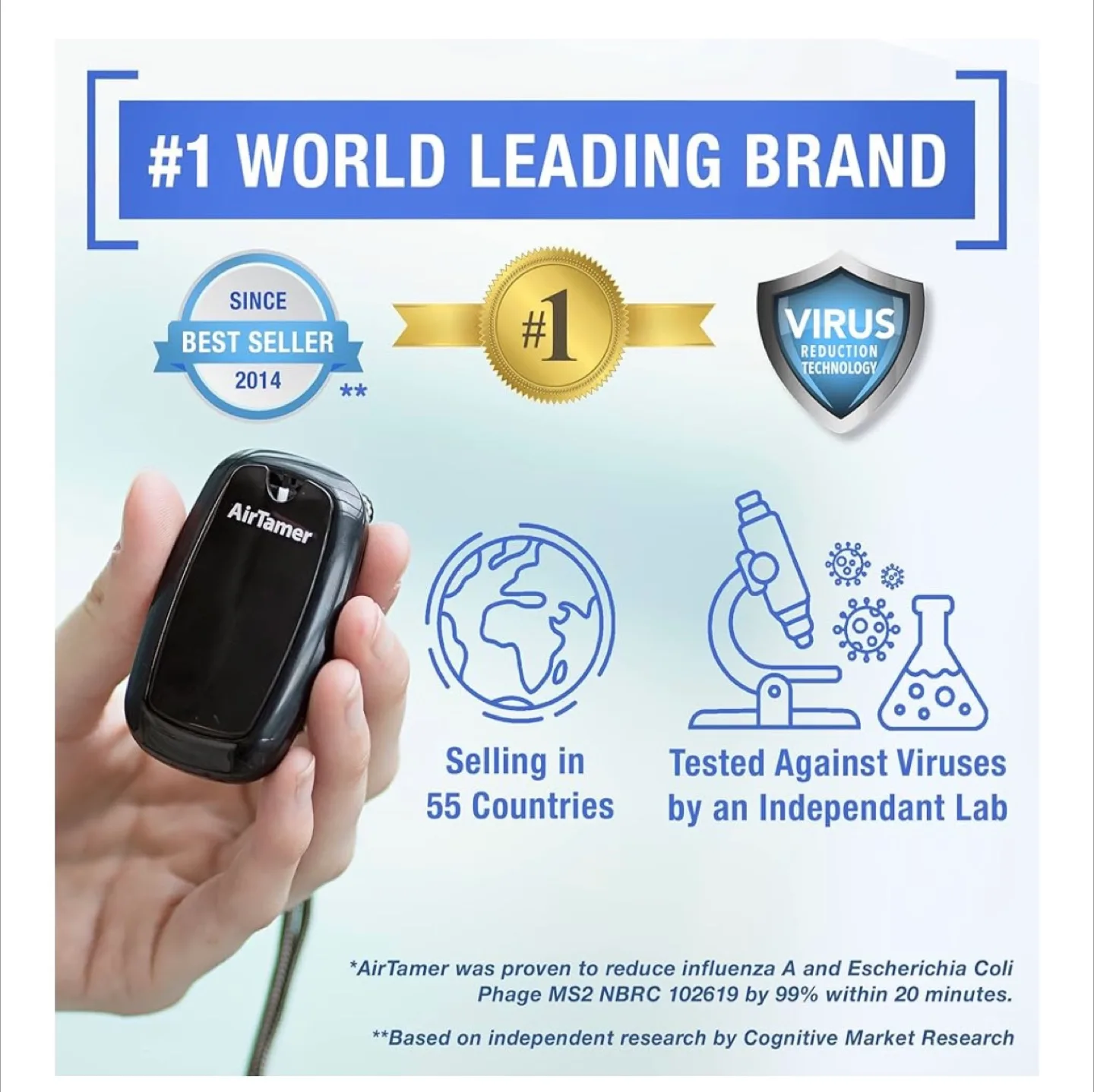 AirTamer A315 Personal Air Purifier image indicator(6)