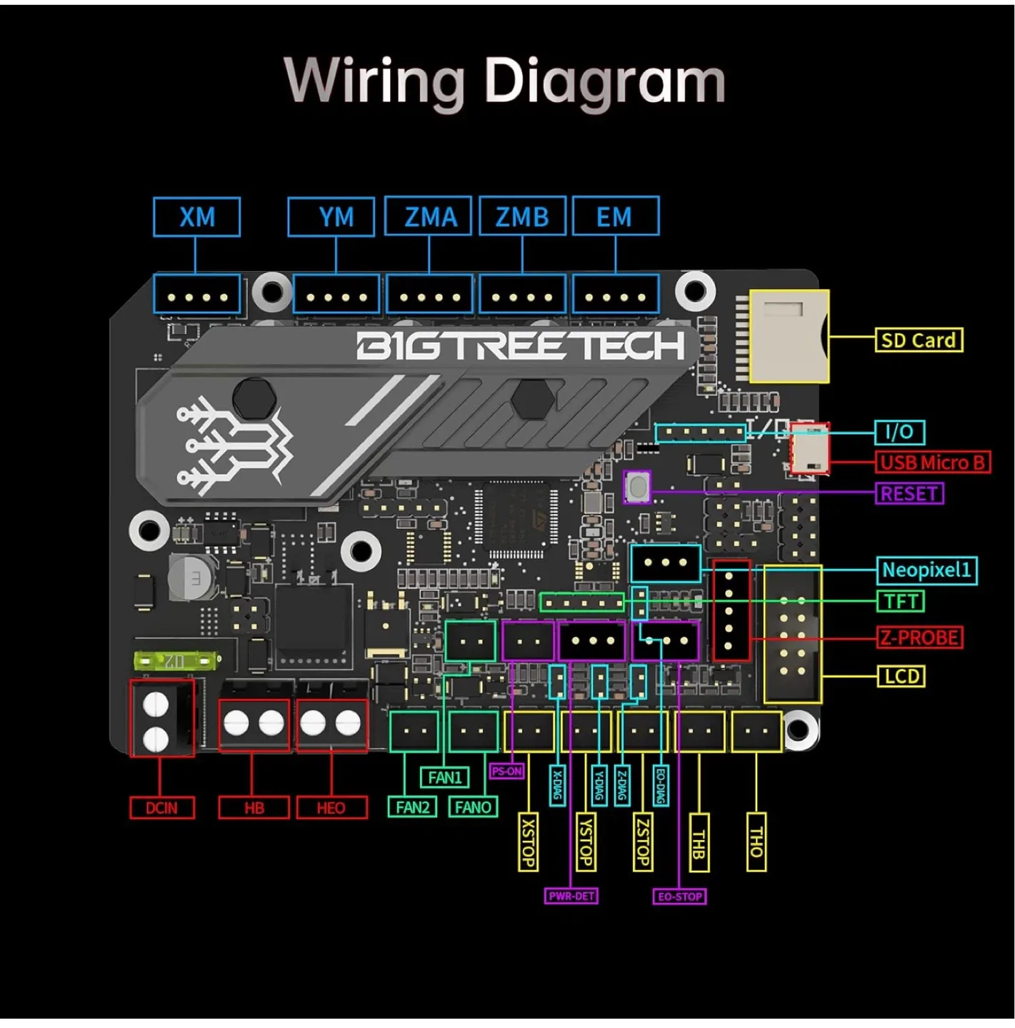 BIGTREETECH SKR Mini E3 V3.0 3D Printer Silent Board - New image indicator(9)