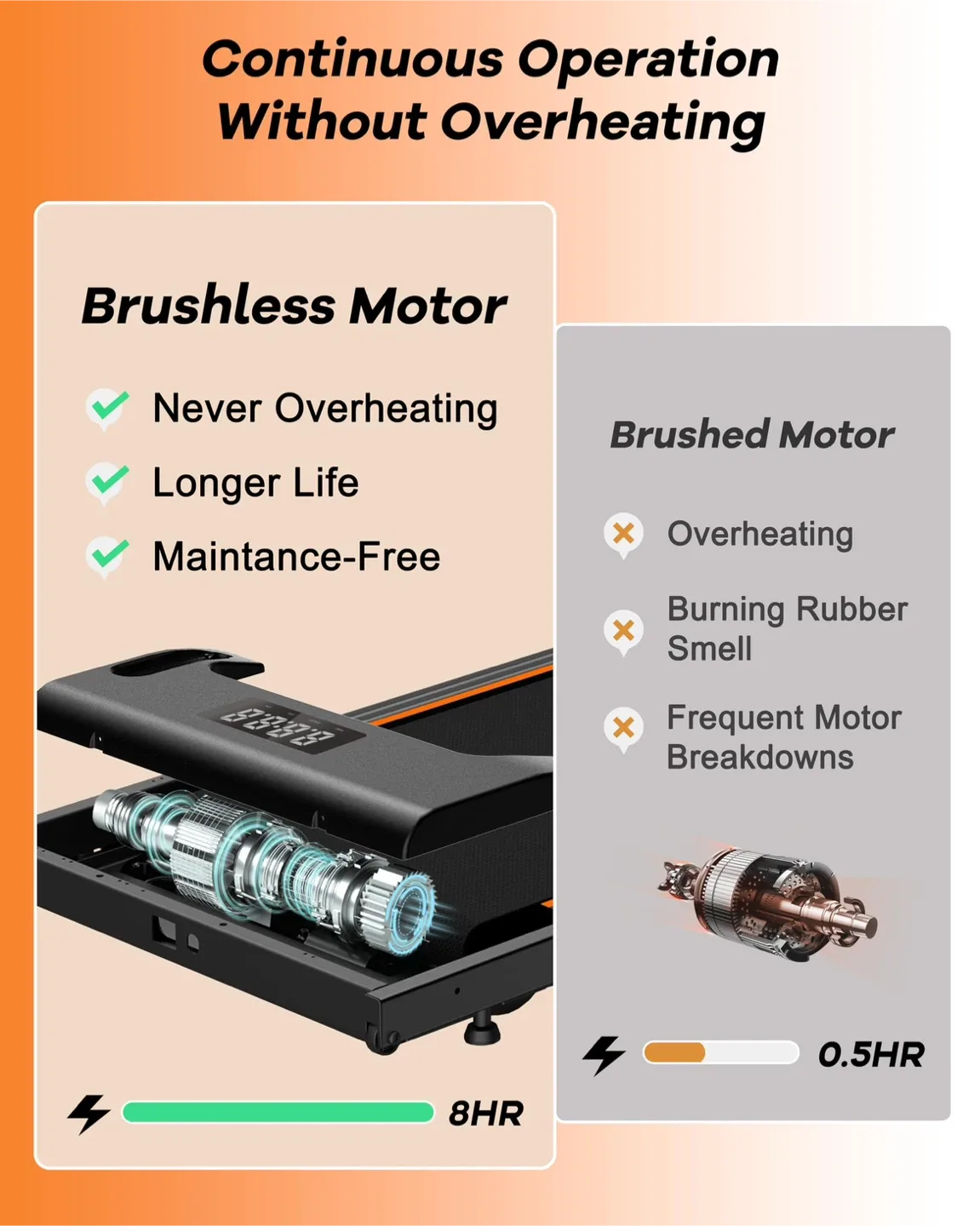 YRUN Walking Pad Under Desk Treadmill for Home + Office - 2.5HP image indicator(3)