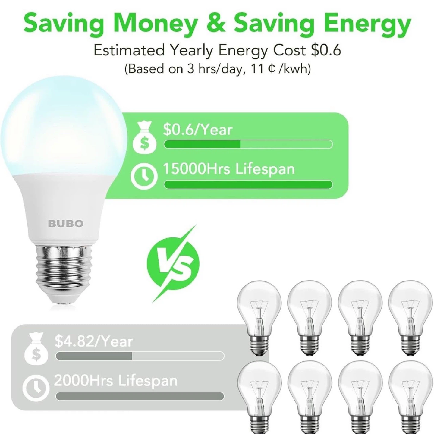 BUBO LED Light Bulbs - 6 Pack - photo 3