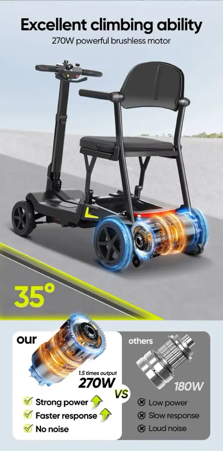 World’s Lightest Foldable Electric Mobility Scooter - photo 5