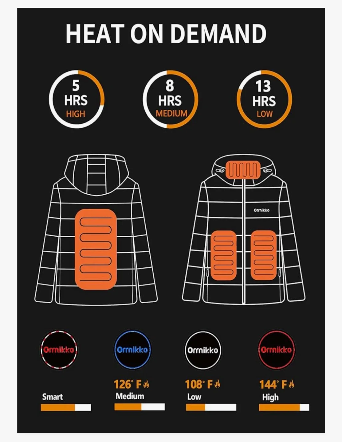 New! Orrnikko Kids Heated Jacket - Blue image indicator(2)