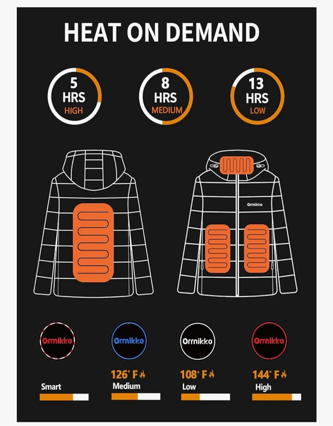 New! ORRNIKKO Kids Heated Jacket - Pink Ombre image indicator(2)