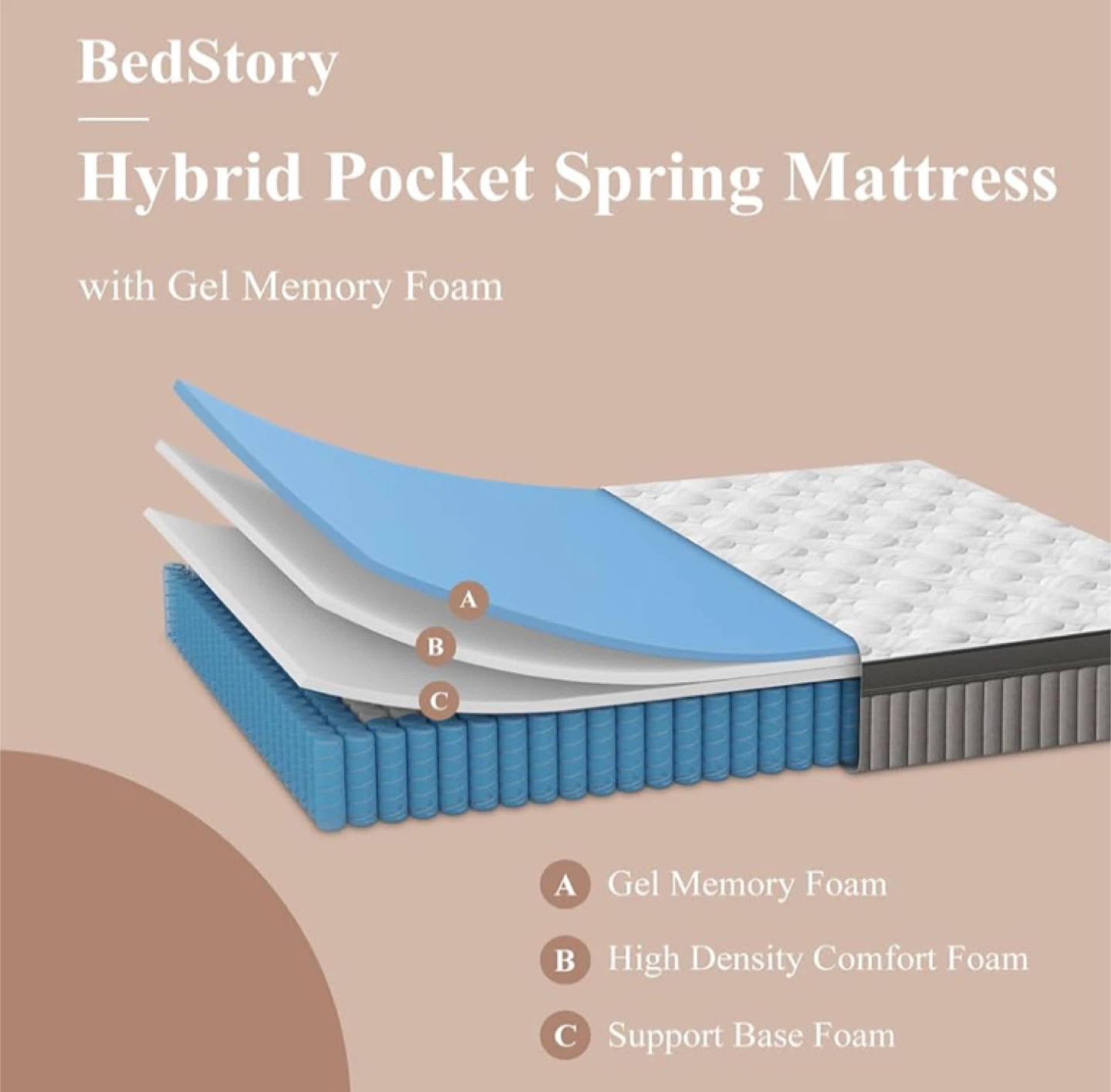 Queen Mattress - photo 4