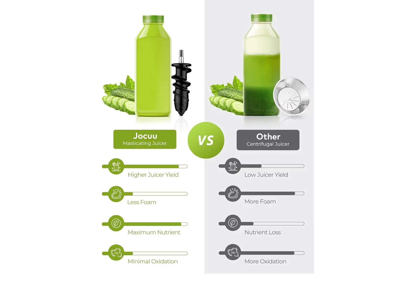 Jocuu Slow Masticating Juicer - photo 4