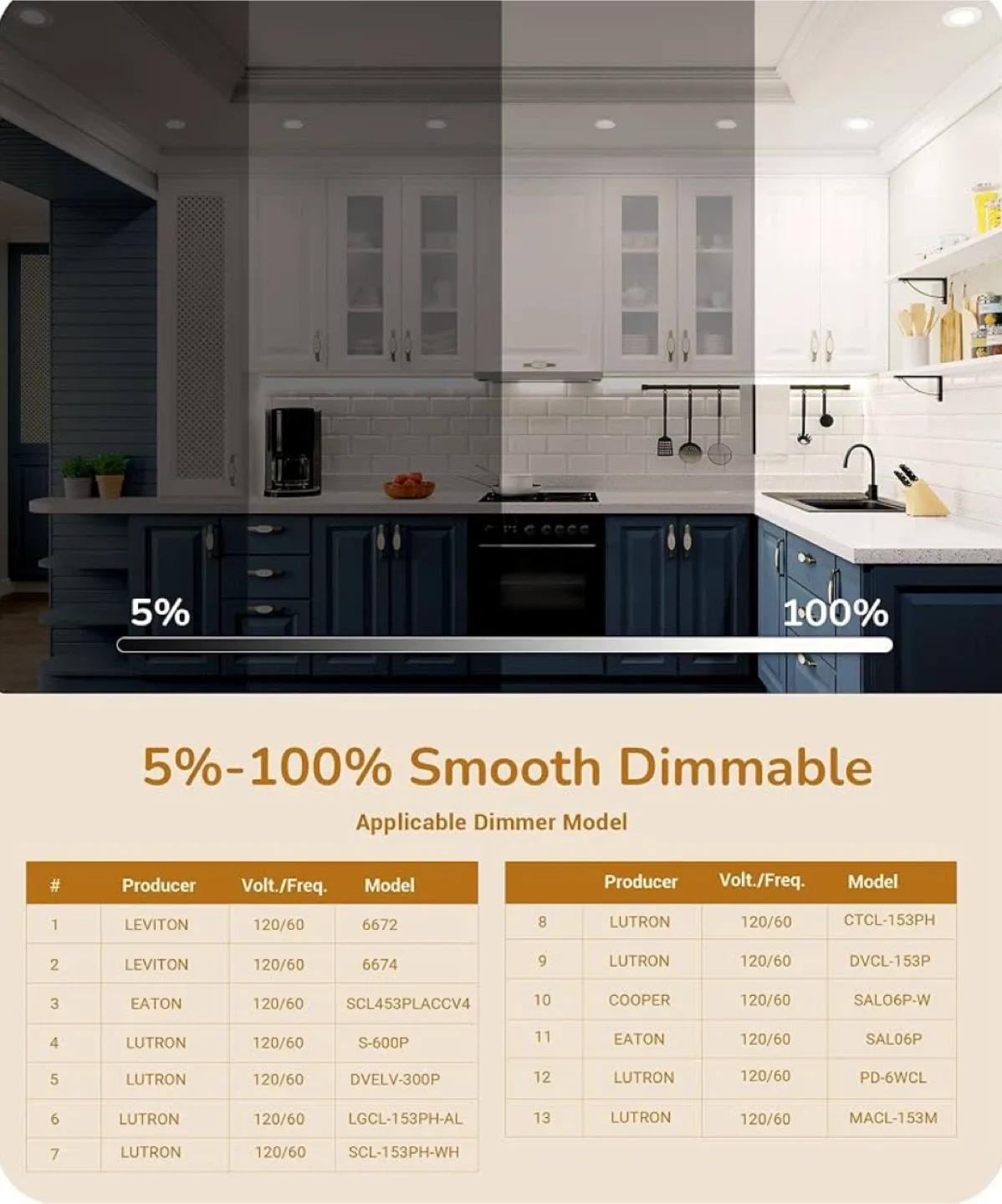 EDISHINE Recessed Lighting 11.81" Dimmable image indicator(4)