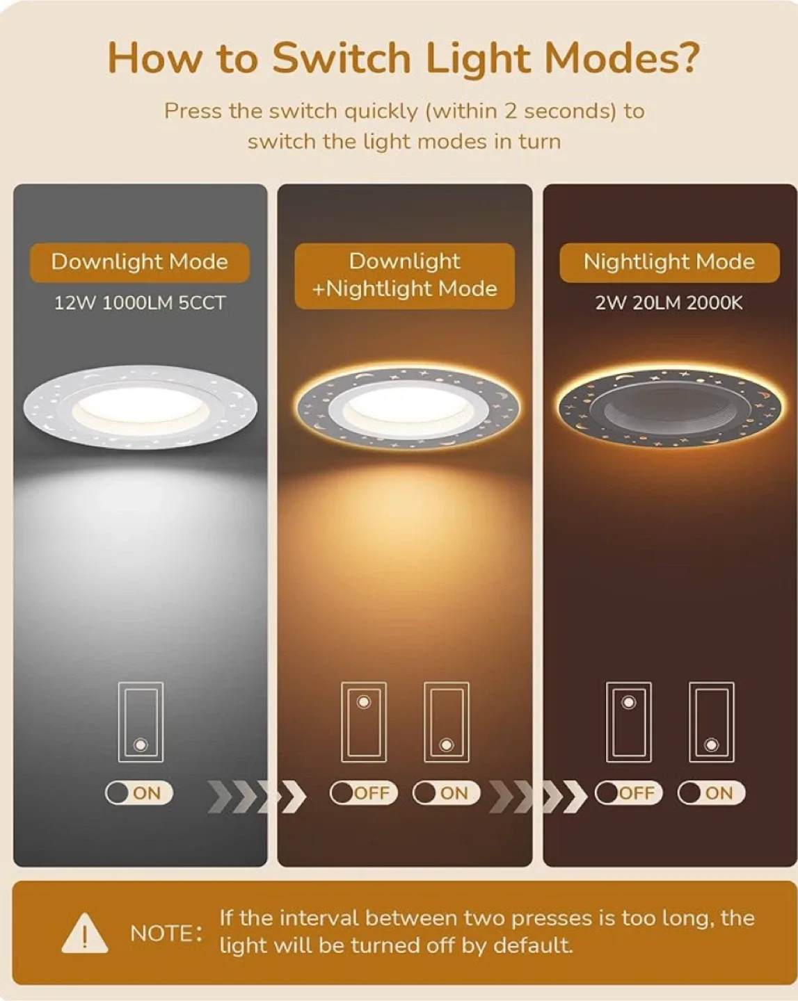 EDISHINE Recessed Lighting 11.81" Dimmable image indicator(6)