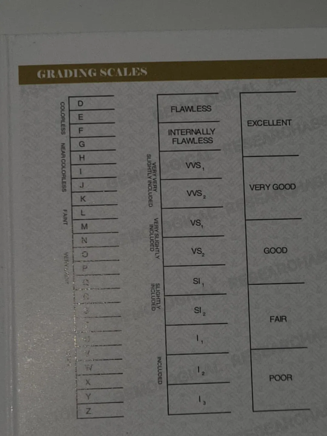 GRA Moissanite Stud Earrings - Excellent Cut image indicator(5)