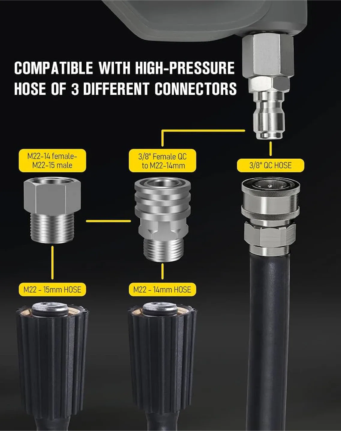 LidoDola 5000 PSI Pressure Washer Gun with Swivel image indicator(4)