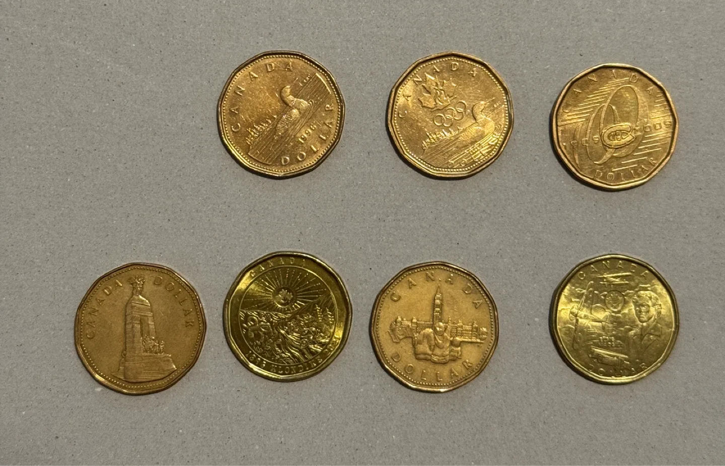 Canadian Toonie, Dollar, Quarter Trade or Sell image indicator(4)