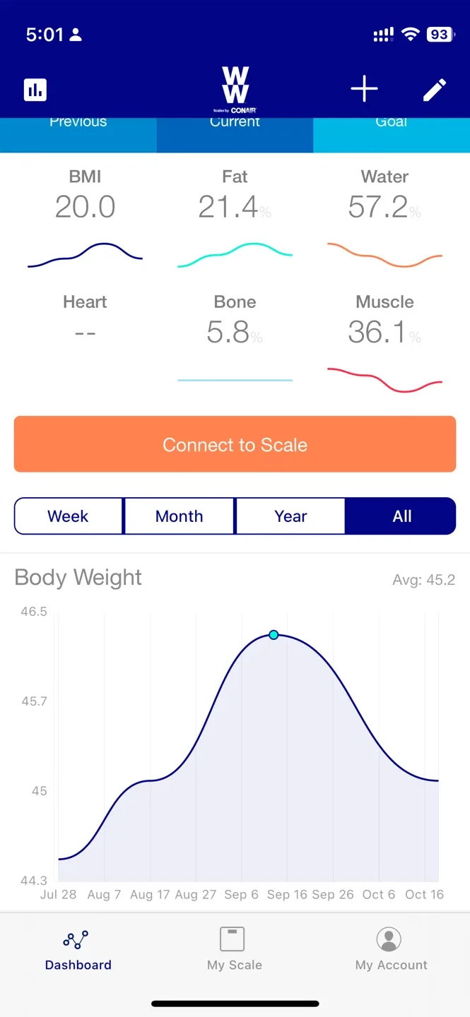 WW Body Analyzer Digital Scale image indicator(2)