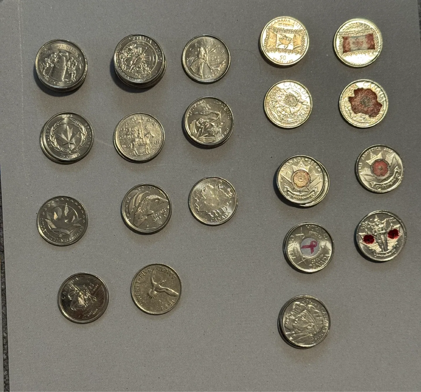 Canadian Toonie, Dollar, Quarter Trade or Sell image indicator(5)