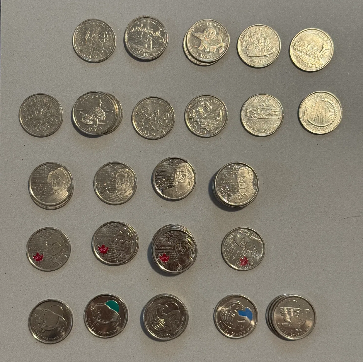 Canadian Toonie, Dollar, Quarter Trade or Sell image indicator(7)