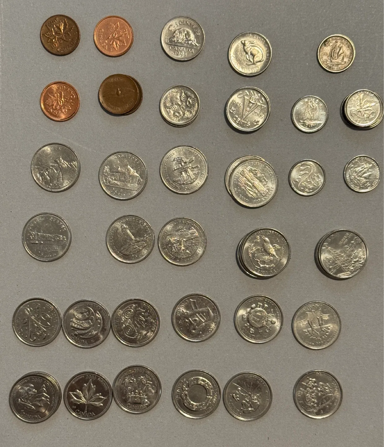 Canadian Toonie, Dollar, Quarter Trade or Sell image indicator(8)