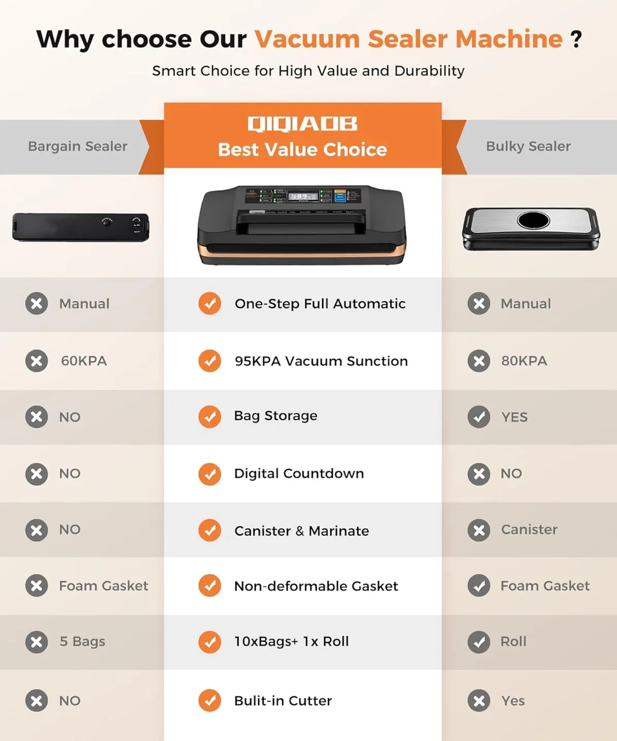 QIQIAOB Vacuum Sealer Machine SV608 - New in Box! image indicator(5)