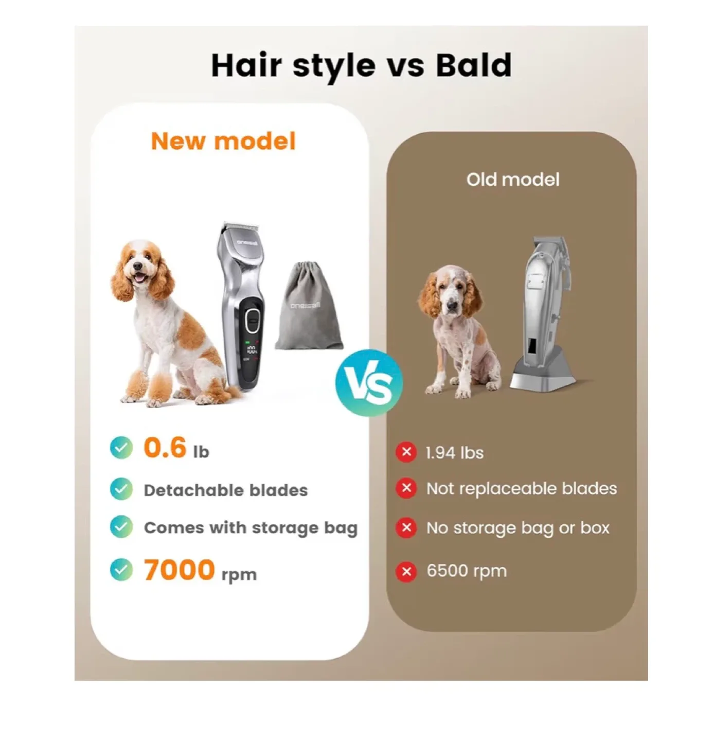 oneisall Dog Clippers Grooming Kit - Low Noise image indicator(7)