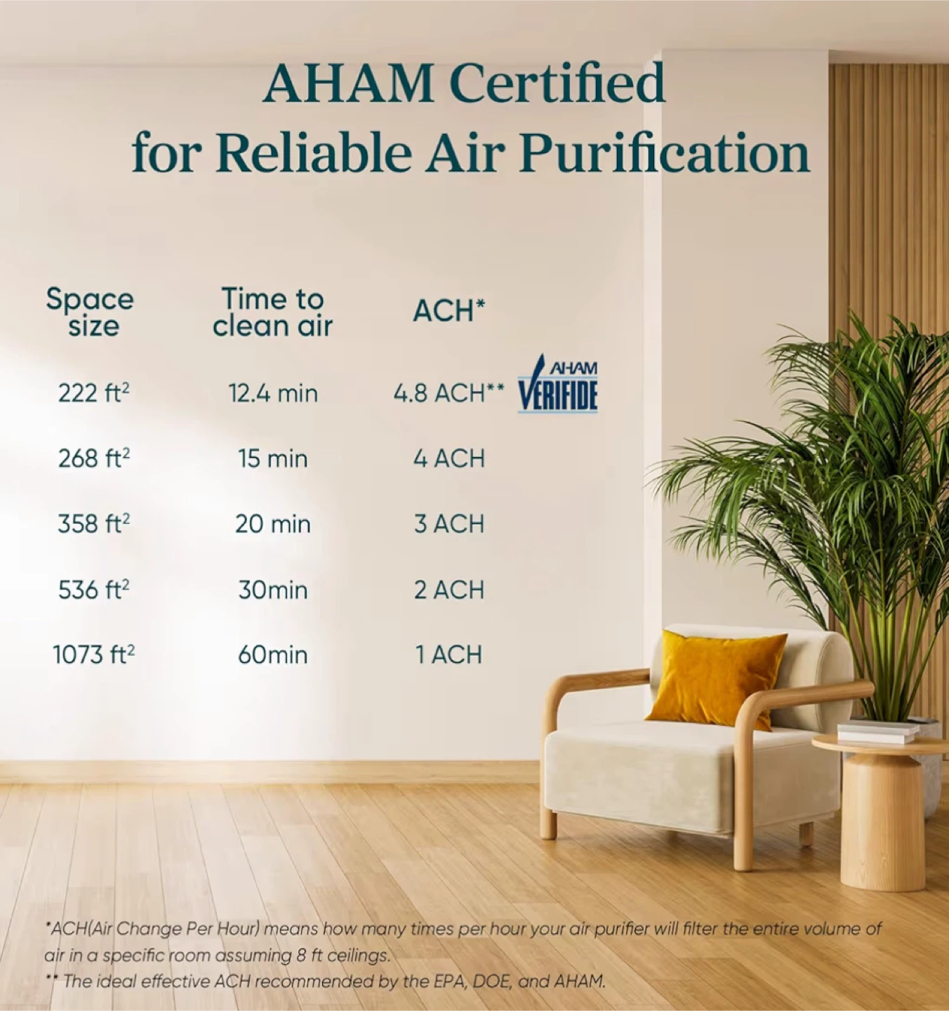 Levoit Air Purifier - photo 2