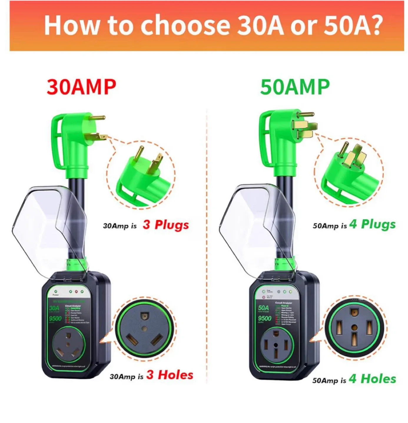 50A RV Surge Protector 9500 Joules image indicator(5)
