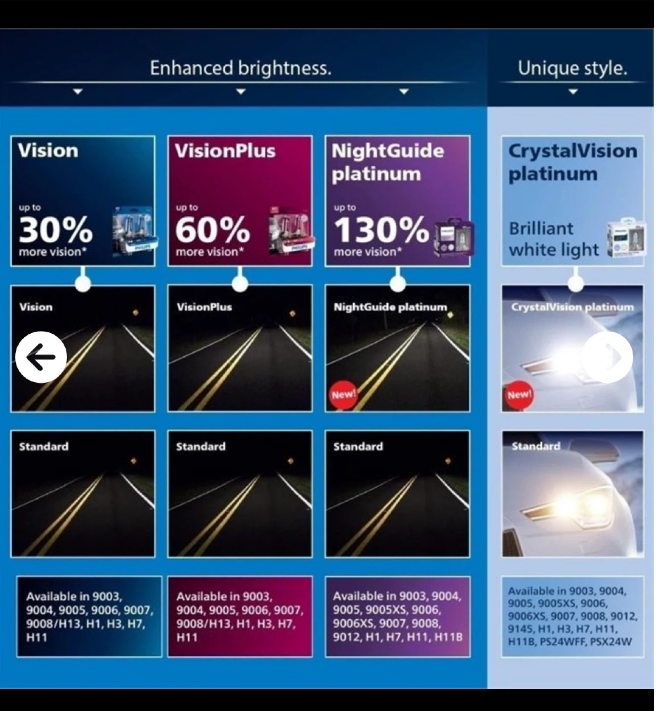 Philips Automotive Lighting H3 Vision Upgrade Auto - photo 2