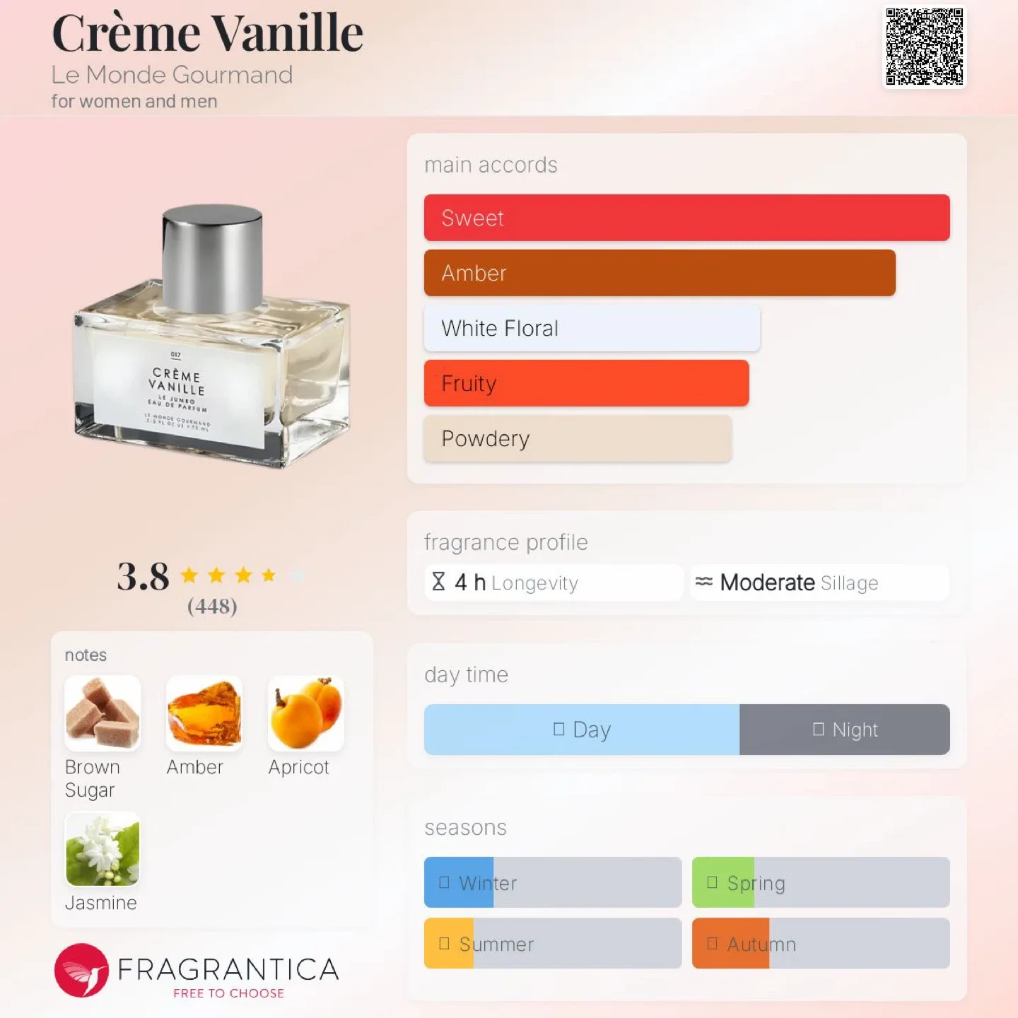 Le Monde Gourmand Vanille Mousse Eau de Parfum image indicator(3)