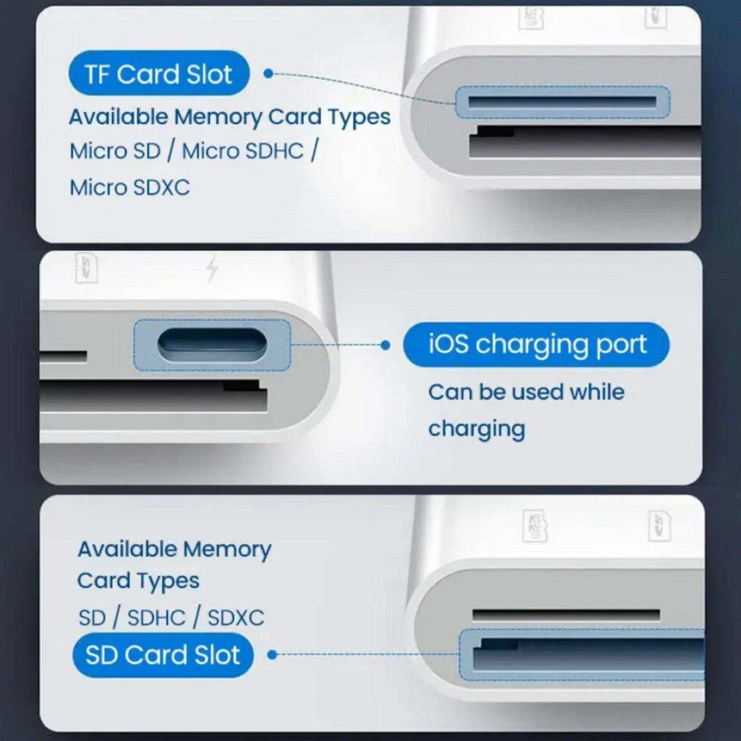 Lightning to SD/TF Card Camera Adapter - New! image indicator(4)