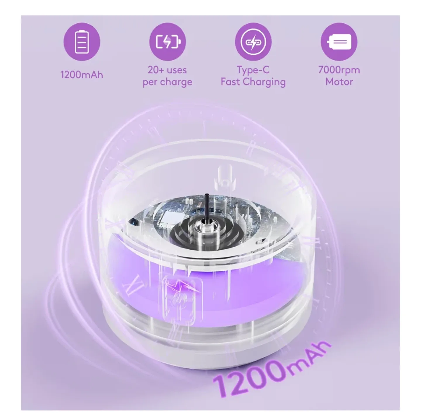 Eitabel Electric Makeup Brush Cleaner - NEW image indicator(4)