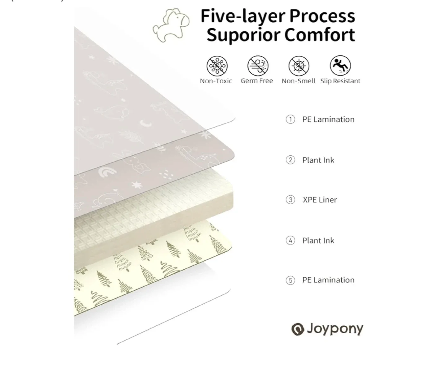 Joypony Folding Playmat - Great Condition! image indicator(4)