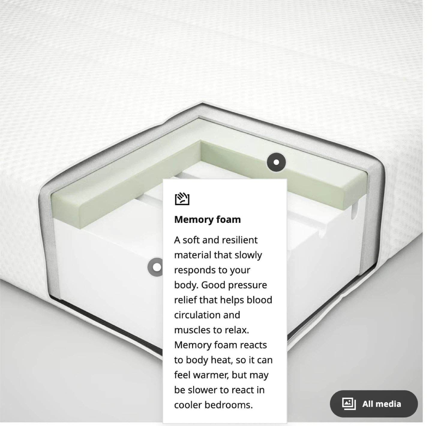 IKEA Queen Foam Mattress - photo 2