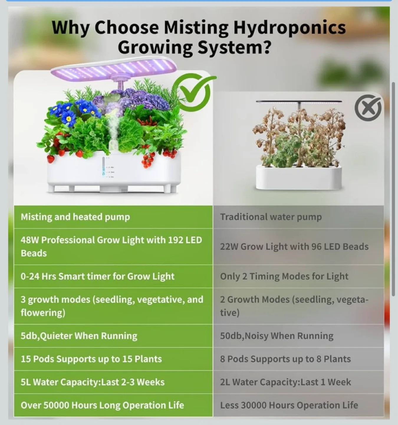 Misting Hydroponics Growing System image indicator(2)
