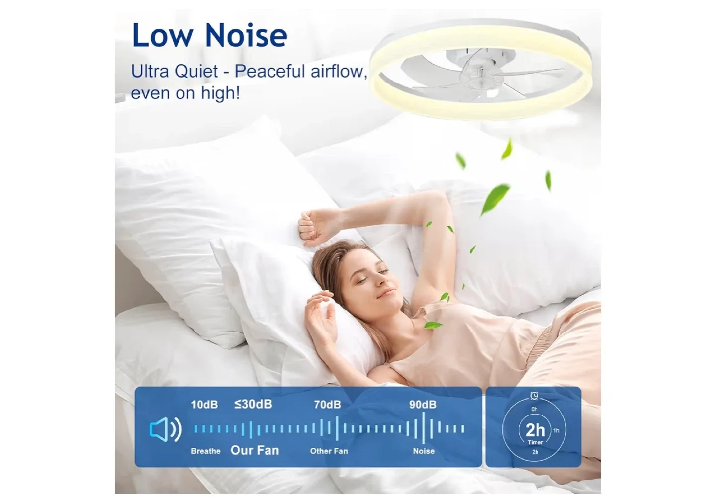 White LED Ceiling Fan with Remote, 20 inch image indicator(6)