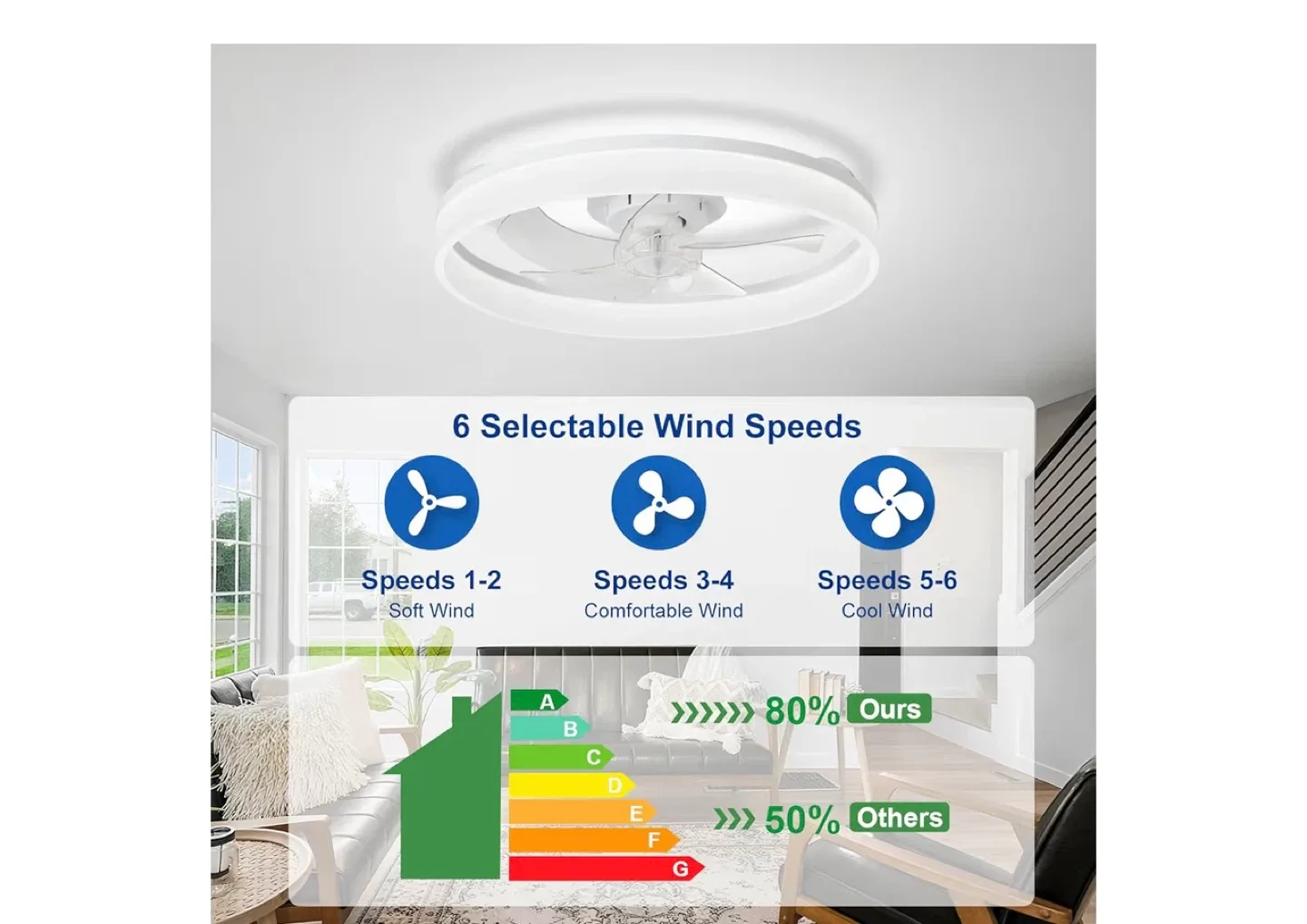 White LED Ceiling Fan with Remote, 20 inch image indicator(7)