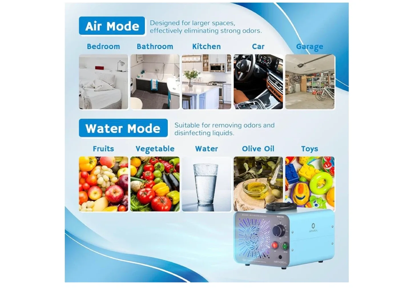 Airthereal MA10K-PRO Ozone Generator Sanitizer image indicator(3)