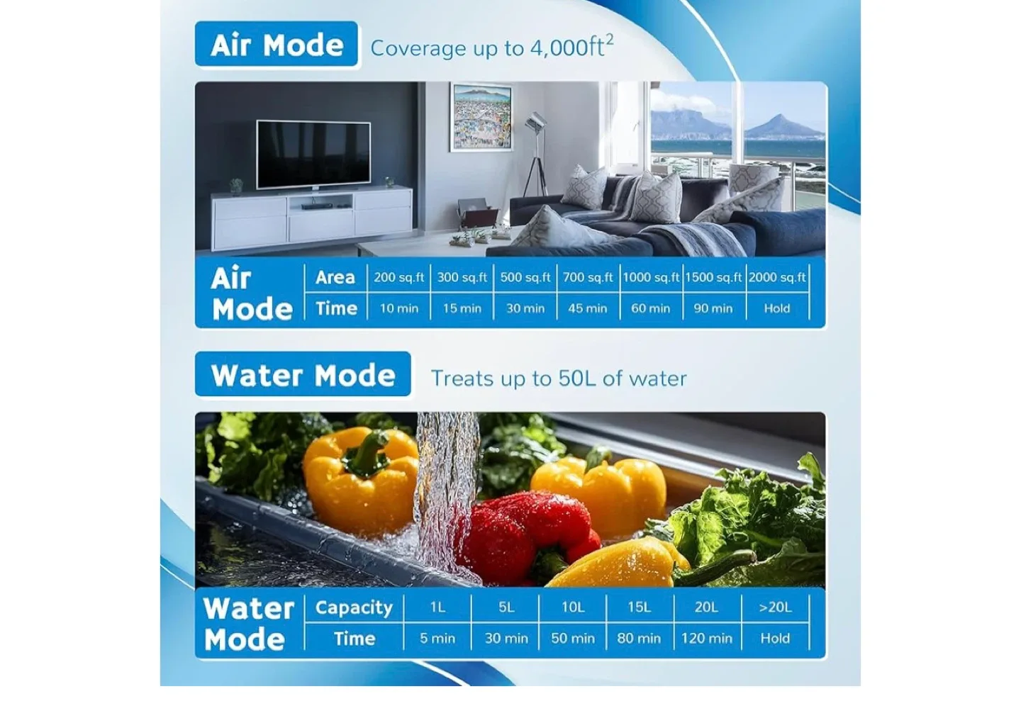 Airthereal MA10K-PRO Ozone Generator Sanitizer image indicator(5)