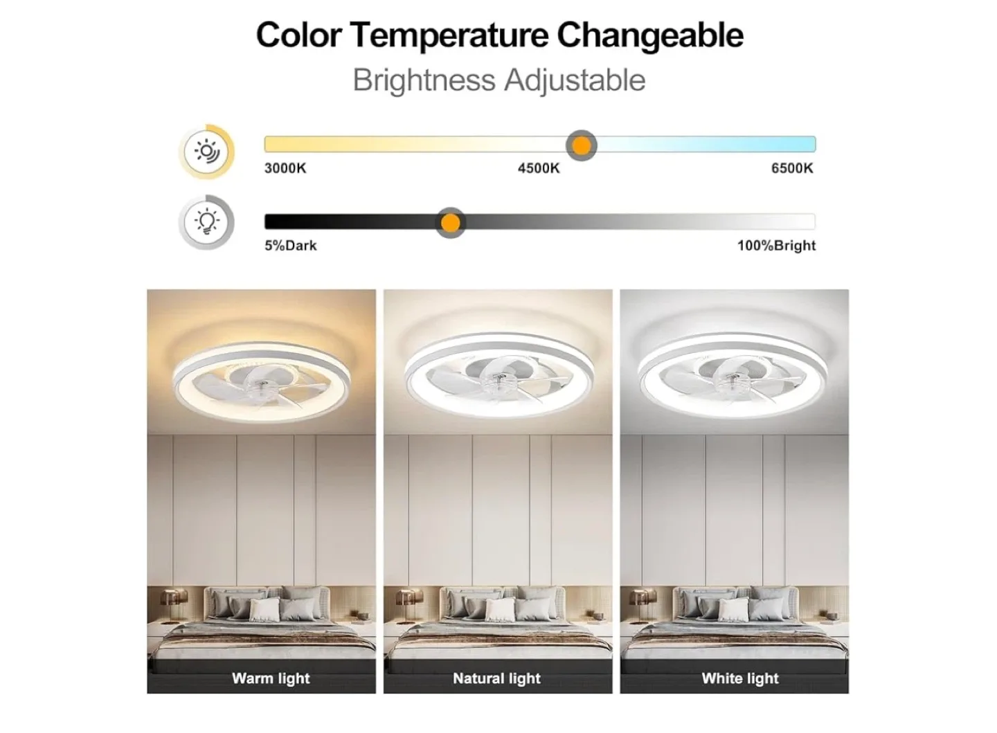 LED Ceiling Fan with Light & Remote image indicator(5)