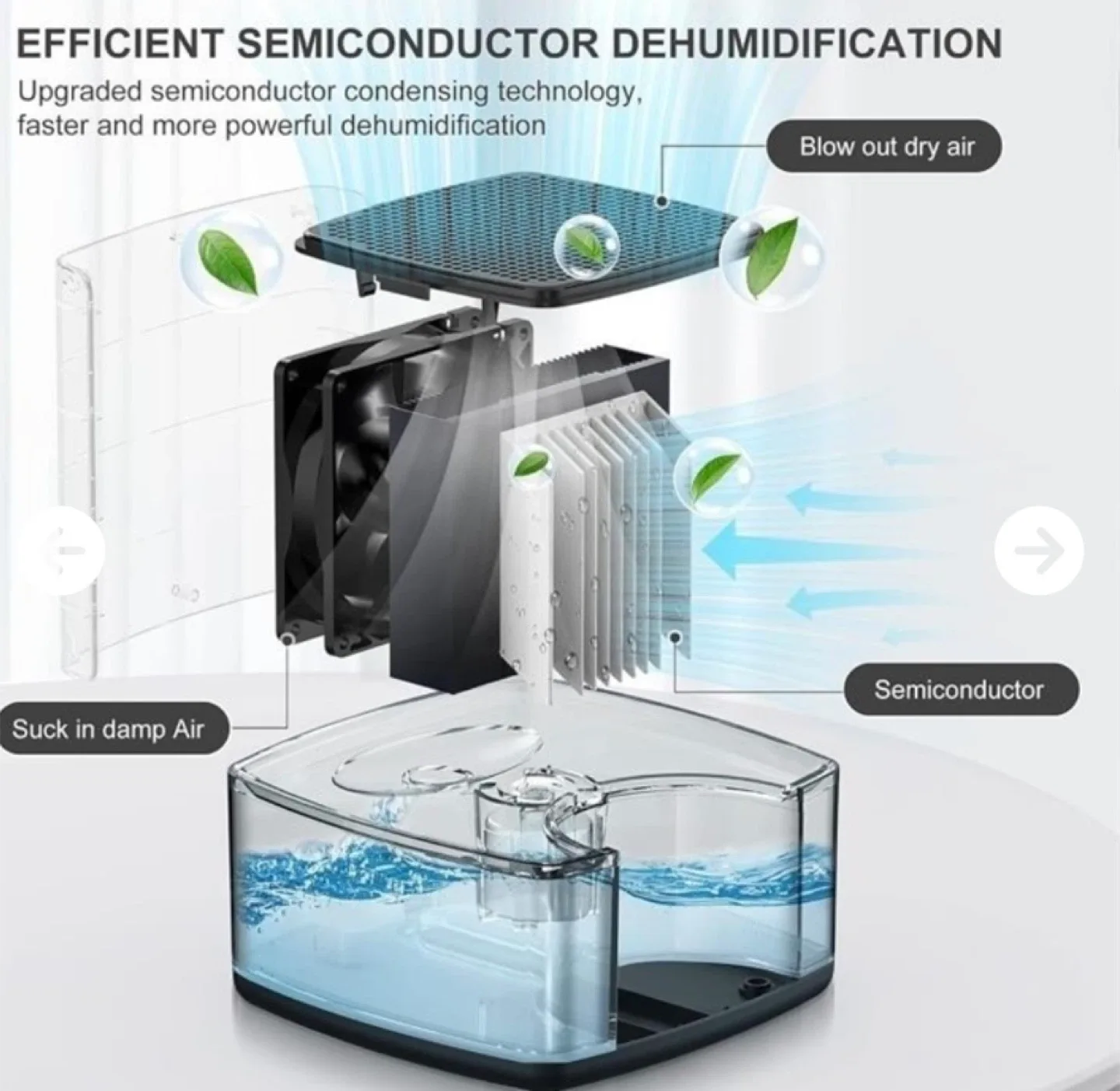 New TOLIFE TZ-C1S Dehumidifier image indicator(3)