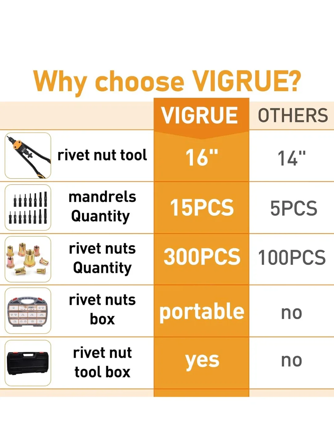 VIGRUE 16" Rivet Nut Tool Kit w/ 300 Rivet Nuts image indicator(2)