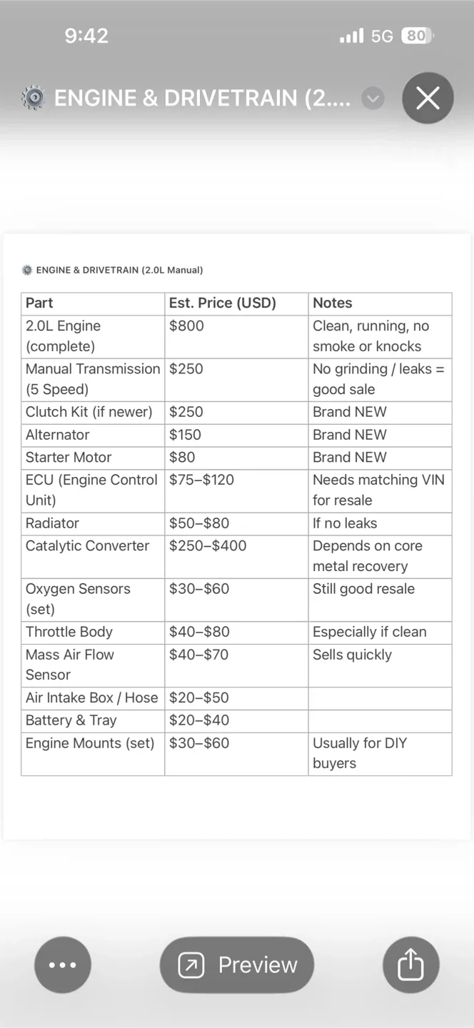 Mazda 3 Parts - Engine, Transmission, Starter, More! image indicator(5)