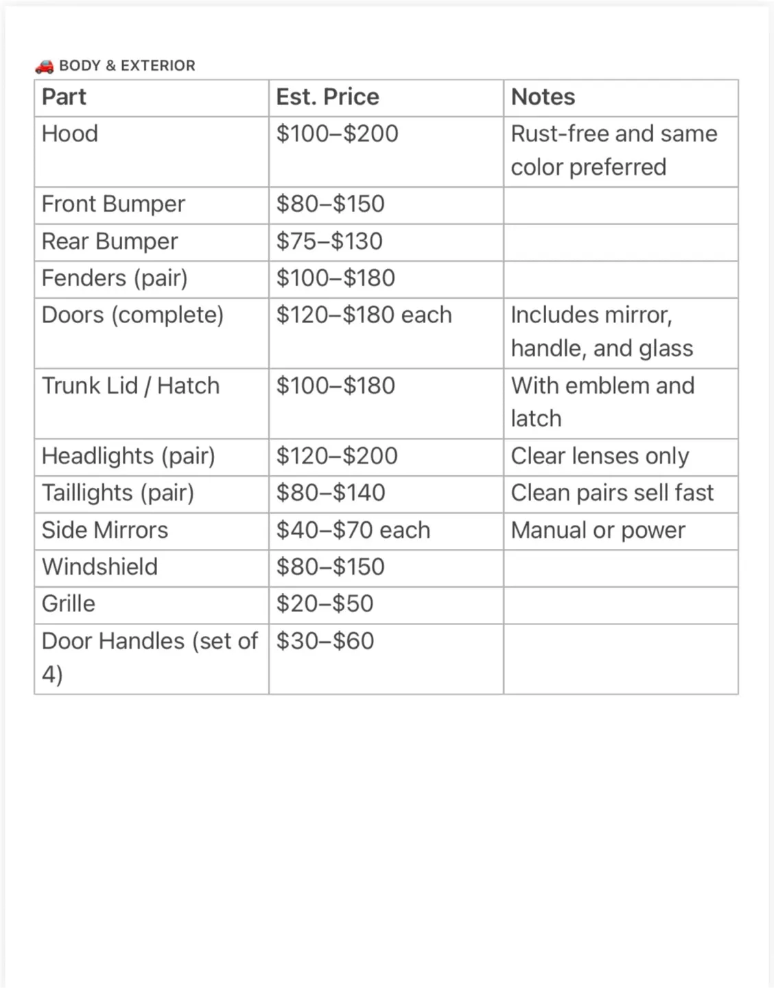 Mazda 3 2012 Parts image indicator(2)