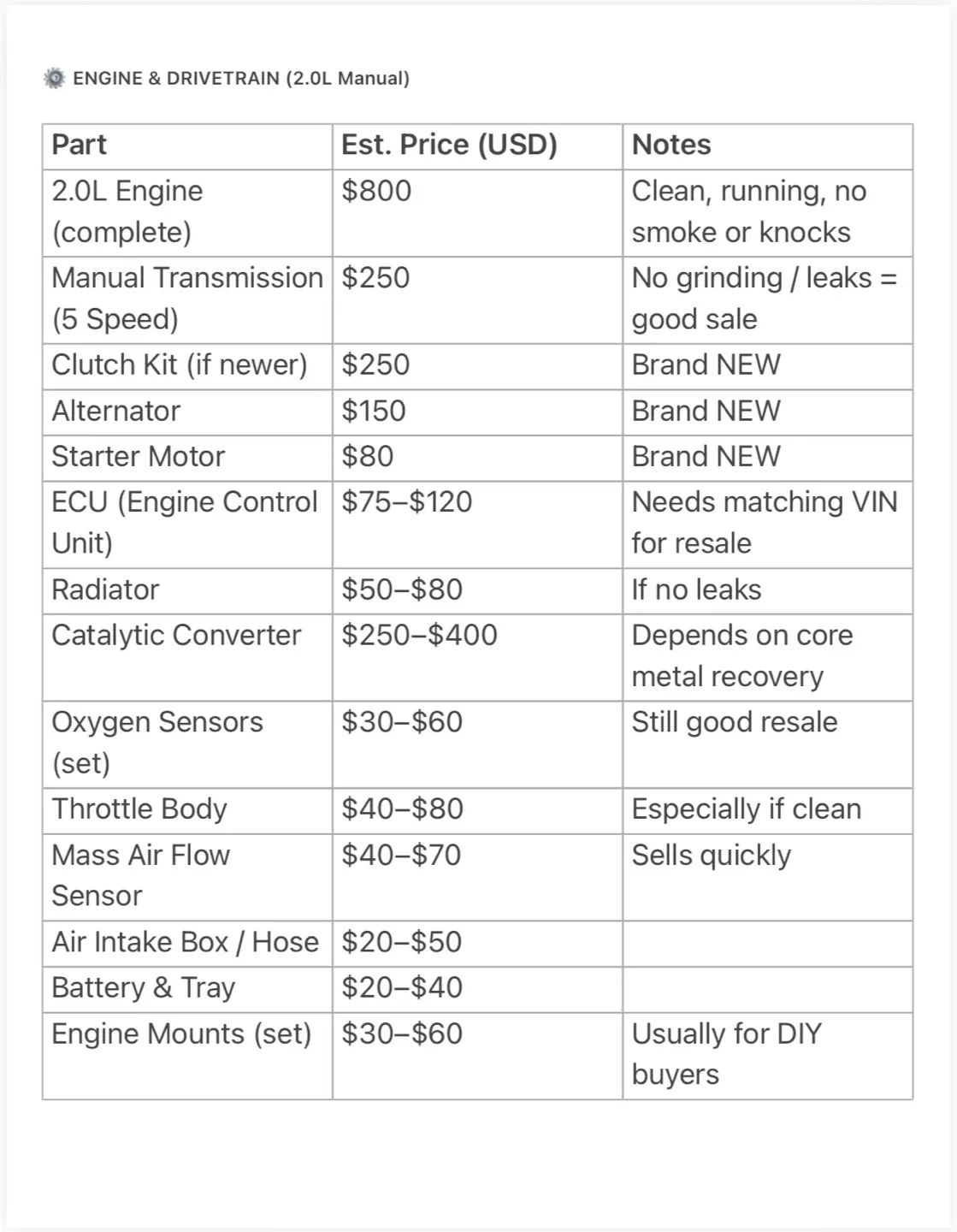 Mazda 3 2012 Parts image indicator(5)
