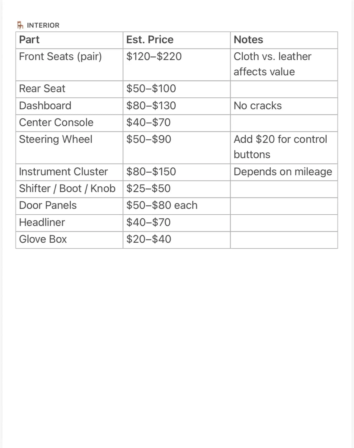 Mazda 3 2012 Parts image indicator(3)