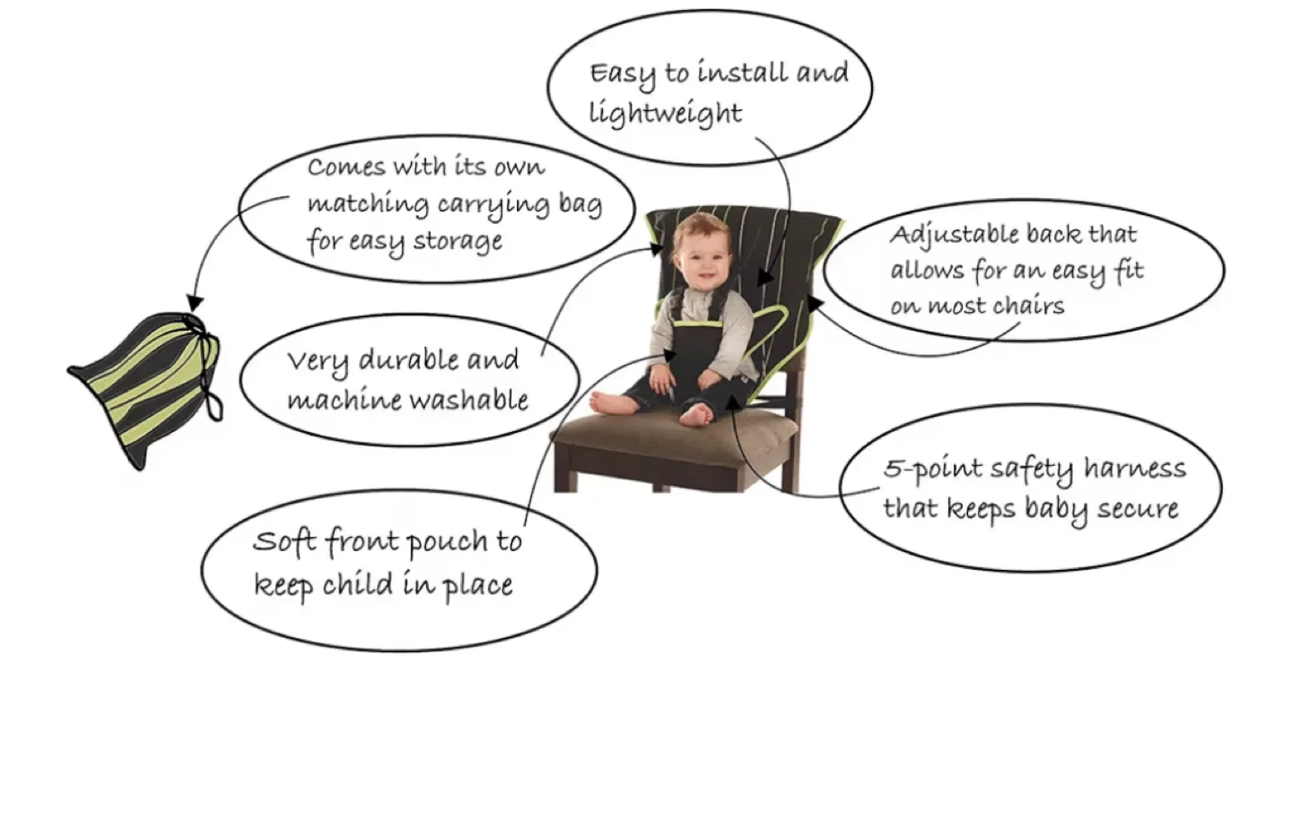 My Little Seat Travel High Chair image indicator(4)