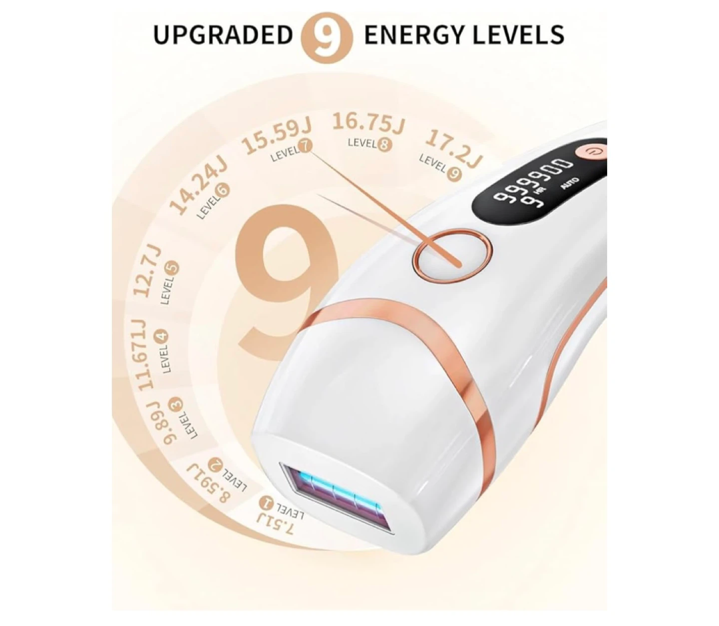 LAORICI Laser Hair Removal for Women and Men - photo 5