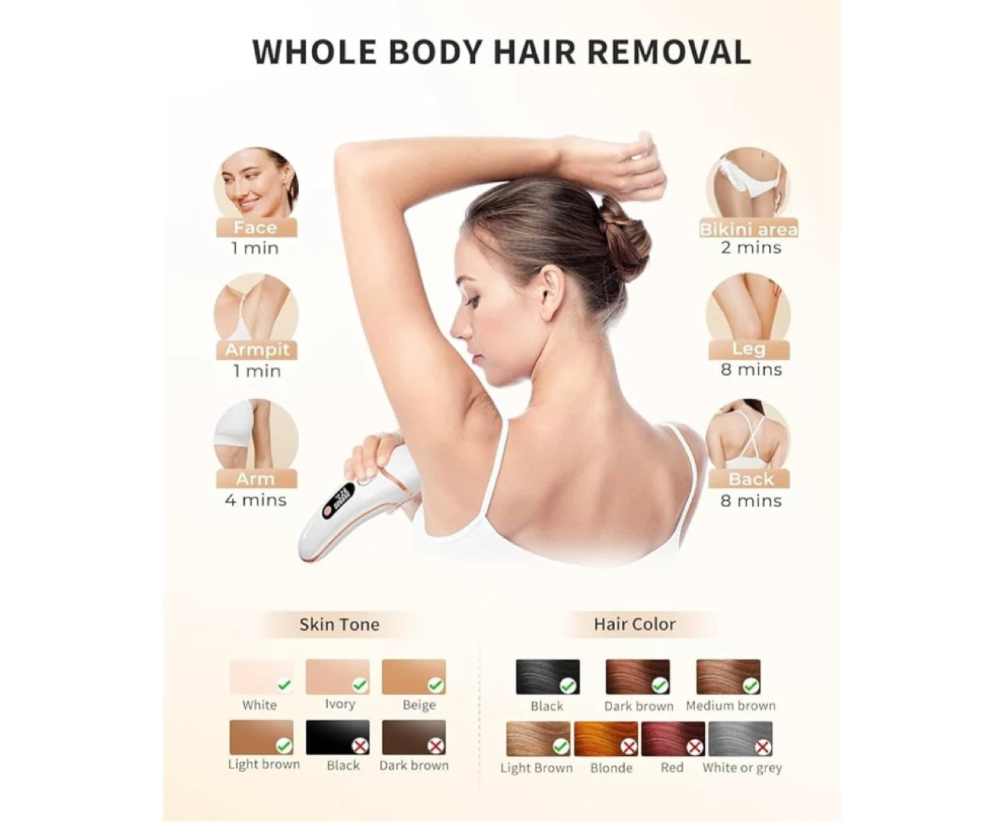 LAORICI Laser Hair Removal for Women and Men - photo 4