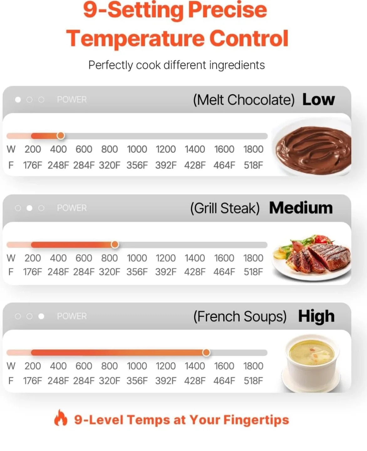 VEVOR Intelligent Timer Induction Cooktop - New in Box! image indicator(5)